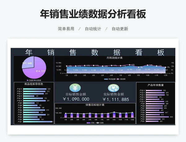 年销售业绩数据分析看板