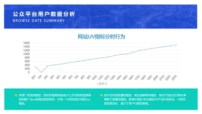 公众平台用户数据分析PPT图表