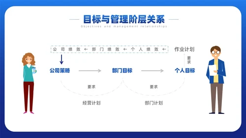 蓝色简约风目标与计划管理课件