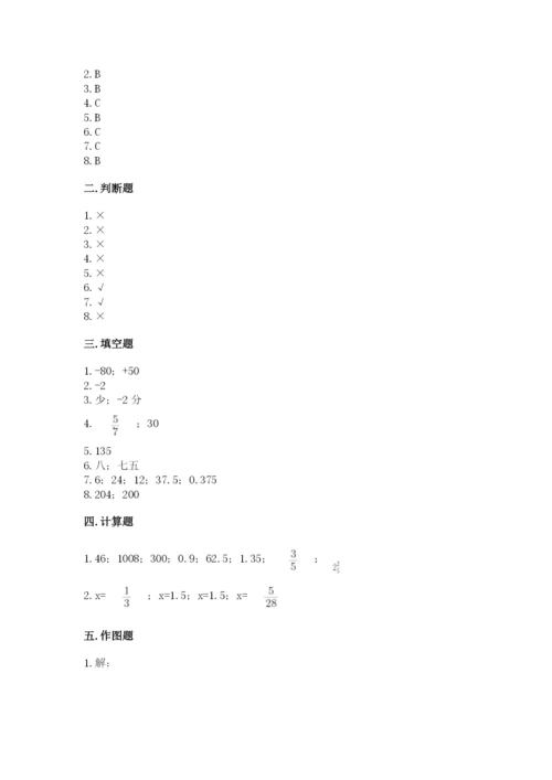 沪教版小学数学六年级下册期末检测试题附答案（突破训练）.docx