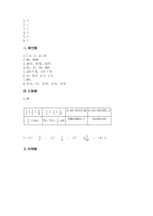 小学六年级数学上册期末卷精品【考试直接用】.docx