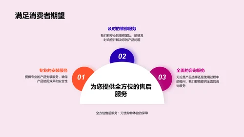家居产品创新报告PPT模板