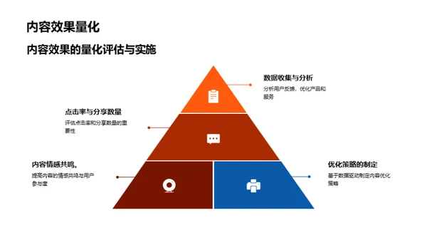 感恩传媒，力塑内容