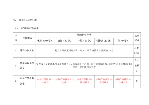 品质管理部门绩效考核KPI绩效指标.docx