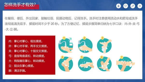 新冠肺炎疫情防护知识科普PPT课件