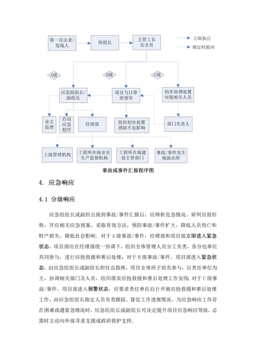 建筑工程综合项目施工现场综合应急救援专项预案细化分工版.docx