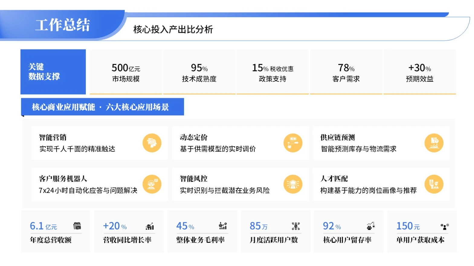 蓝色商务风工作汇报PPT单页