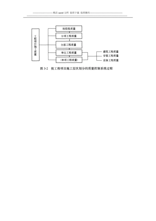 施工质量控制的系统过程.docx