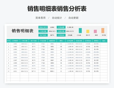 销售明细表销售分析表
