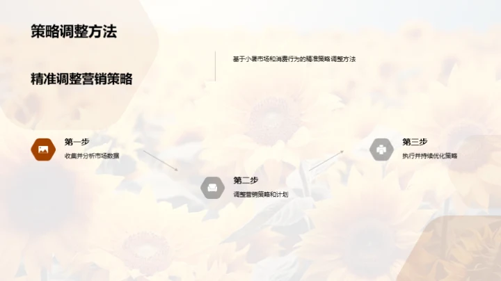 小暑市场洞察策略