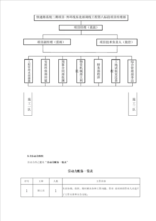 高压旋喷桩、水泥搅拌桩施工方案设计