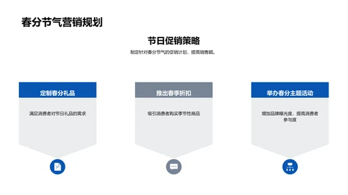 春分营销趋势分析
