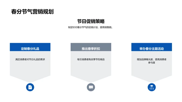 春分营销趋势分析