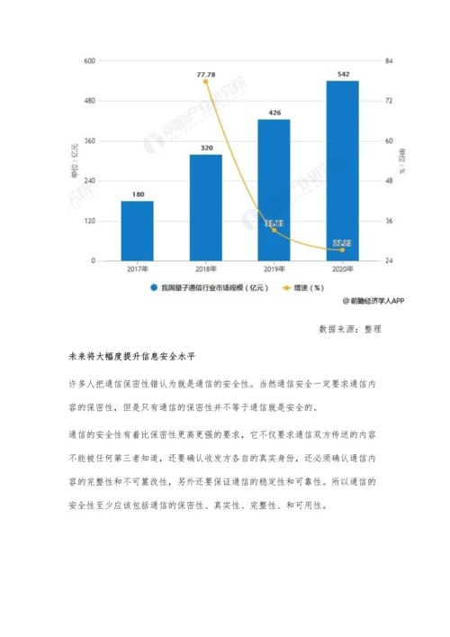 中国量子通信行业市场分析中国领先全球发展-有些技术难题仍待解决.docx