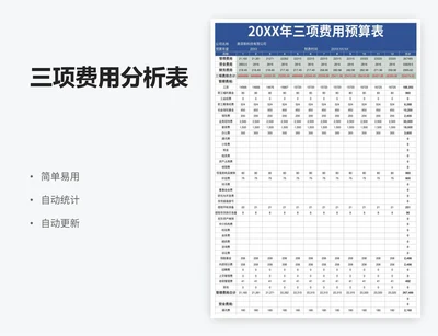 三项费用分析表