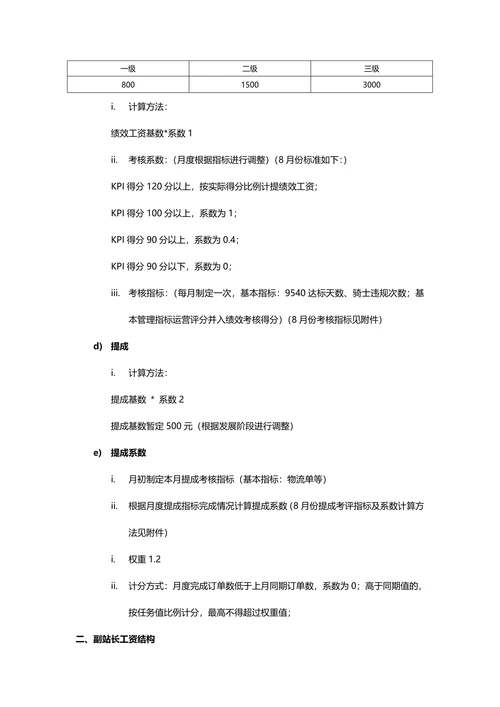 物流部薪酬及绩效考核标准
