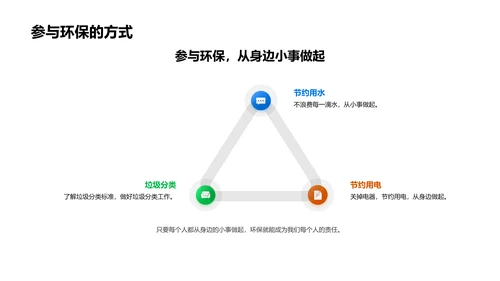 环保实践报告PPT模板