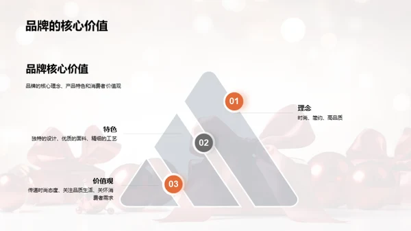 品牌周年庆筹划落地