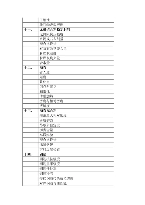 关键工程材料主要试验检测专项项目