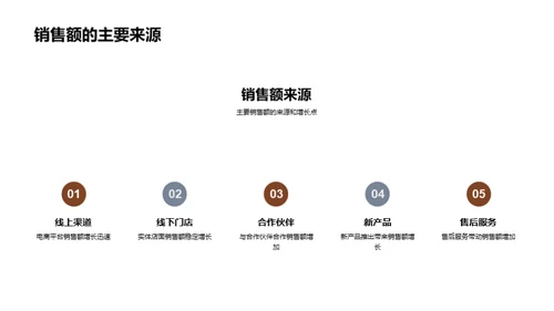 20XX年度销售及战略解析