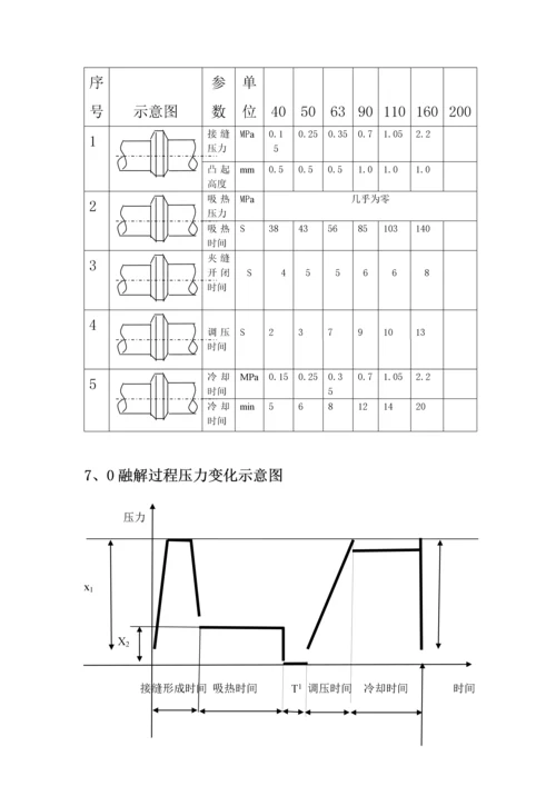 PE聚乙烯管道热熔焊接作业基础指导书.docx