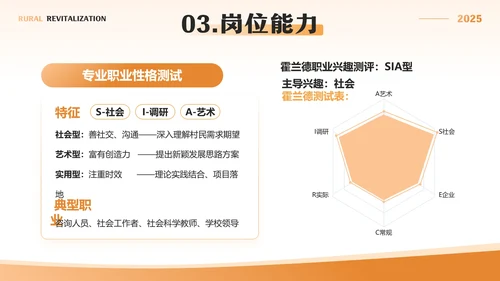 橙色简约风暑假社会实践三下乡报告PPT模板