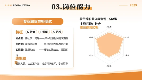 橙色简约风暑假社会实践三下乡报告PPT模板