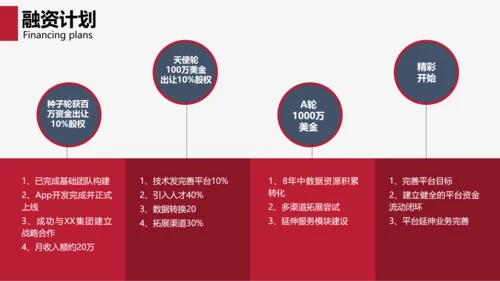 互联网商务商业项目计划书PPT模板