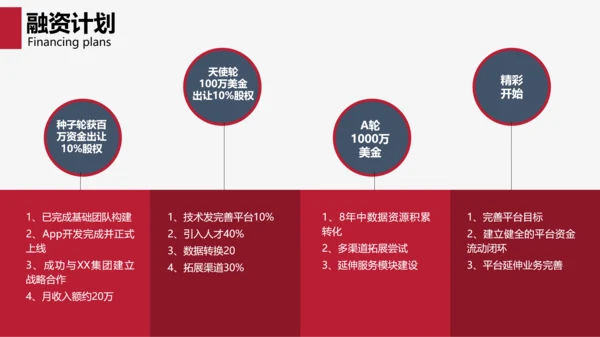 互联网商务商业项目计划书PPT模板