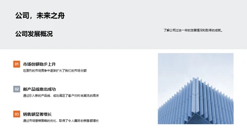 品牌翻新