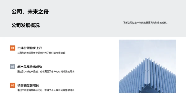 品牌翻新