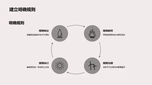 习惯养成的家庭策略