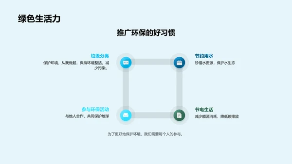 环保小行动大改变