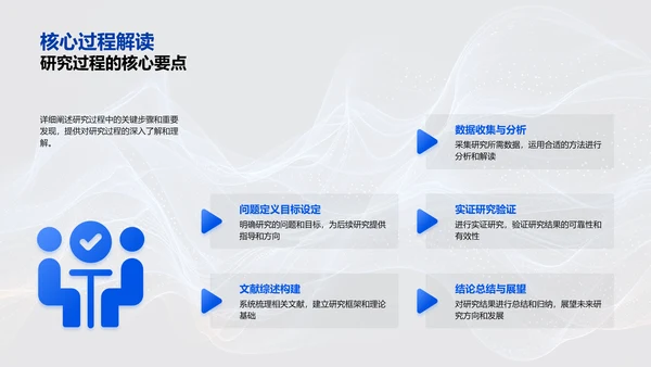 哲学研究实践报告