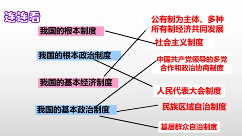 统编版道德与法治八年级下册 第五课  我国的政治和经济制度复习课件(共46张PPT)
