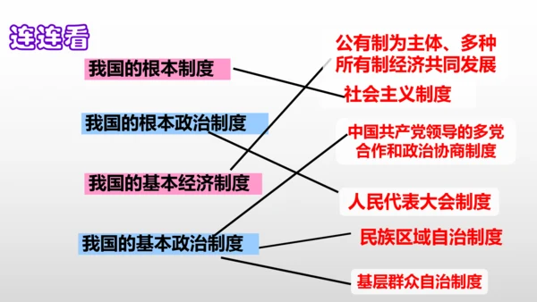 统编版道德与法治八年级下册 第五课  我国的政治和经济制度复习课件(共46张PPT)