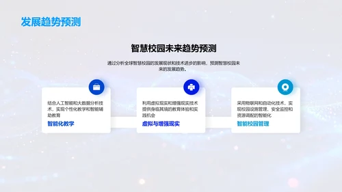 智慧校园答辩报告PPT模板