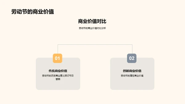 劳动节市场攻略