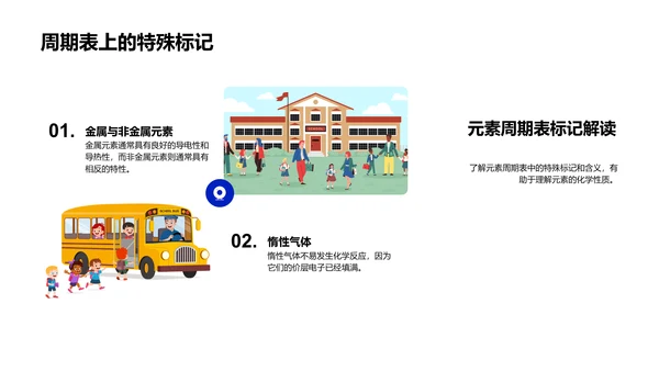 元素周期表解析
