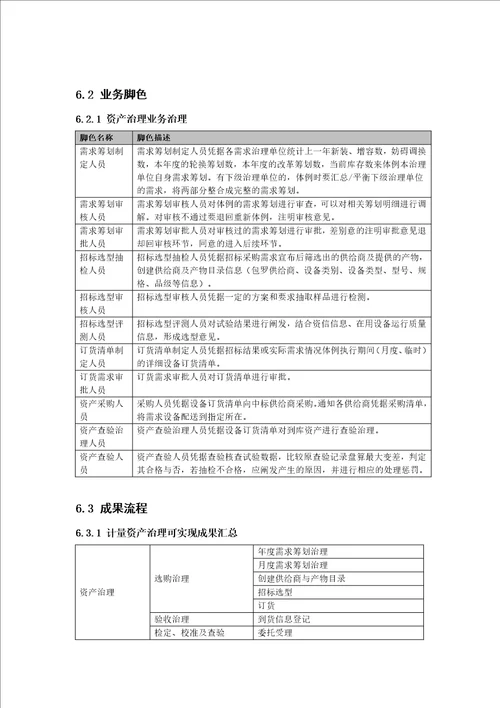 SG186营销业务应用系统计量模块