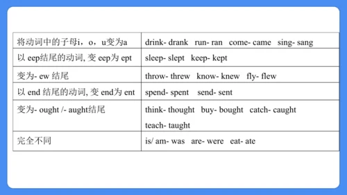 Unit 2 What a day!  复习课件(共31张PPT)-2024-2025学年译林版（三