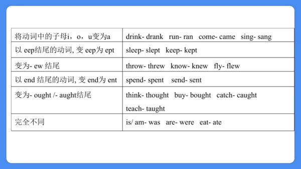 Unit 2 What a day!  复习课件(共31张PPT)-2024-2025学年译林版（三