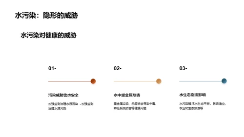 水污染：危机与对策