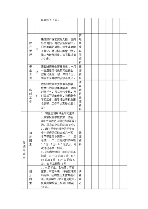 仁和小学班主任工作量化考核评分细则表