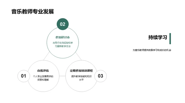 音乐教学全方位探索