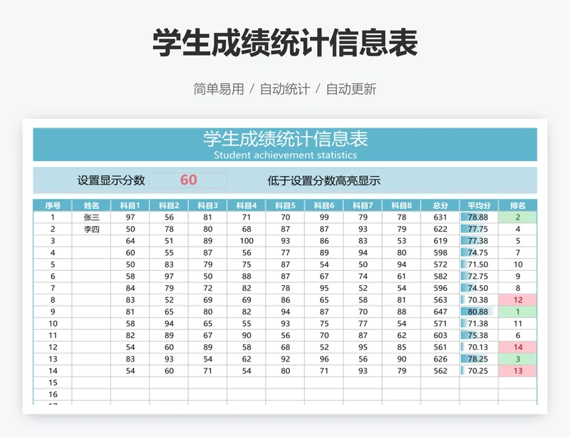 学生成绩统计信息表