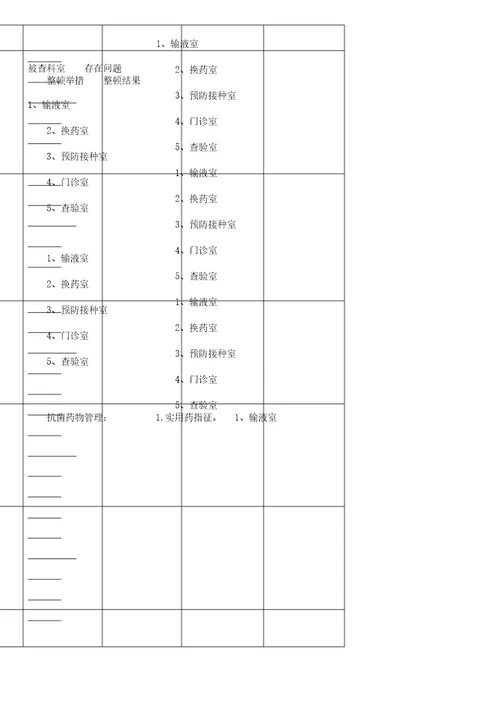 XX医院感染督导检查记录学习范文表格范例范例范例