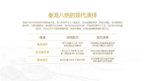 南京旅游攻略介绍PPT模板