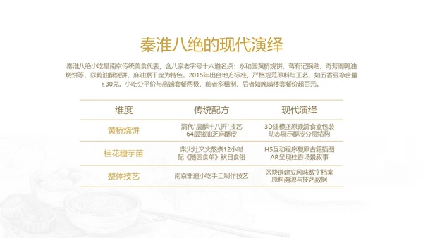 南京旅游攻略介绍PPT模板