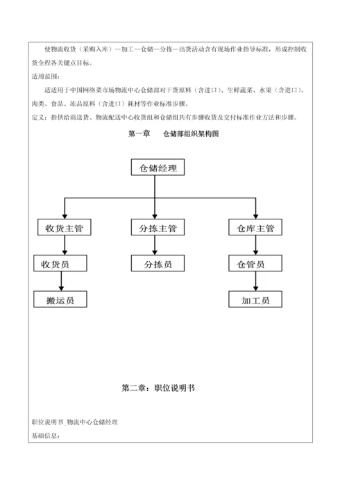 物流部仓储基础标准综合流程作业标准指导书.docx